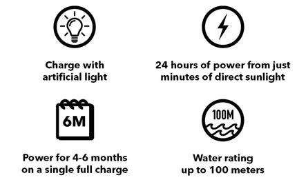 Black and white icons illustrating features: charge with artificial light, 24 hours of power from minutes of sunlight, 4-6 months power on a single charge, and 100-meter water rating.
